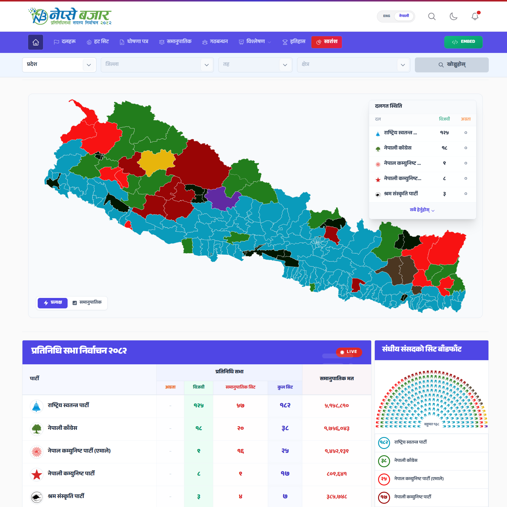 Election Result preview